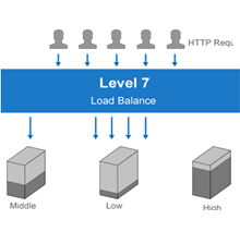 八大主流廠商云數據庫產品與數據庫服務綜述