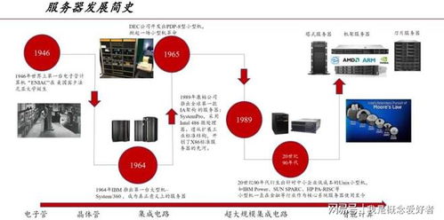 多因素共振催動需求上揚，服務器產業鏈迎“甜蜜期”，數據庫服務成關鍵引擎