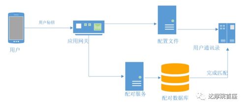 探探微服務架構解析 從單體到云原生，看FeelTouch數據庫服務的演進