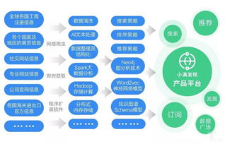 小滿科技完成6500萬元C輪融資，持續投入新技術與數據庫服務布局